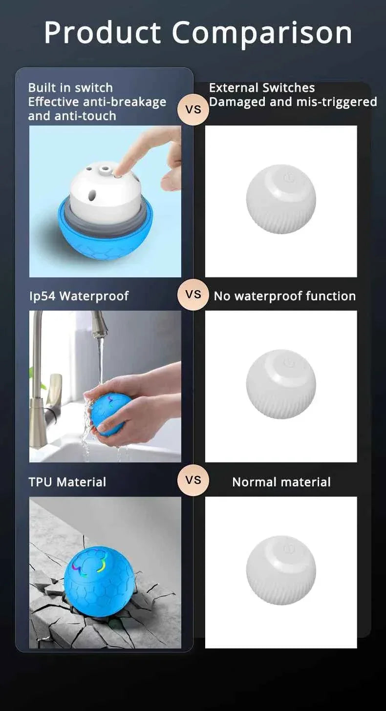 Electric Dog Interactive Ball - Happy Tails - paws & love