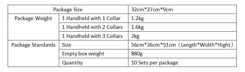 Wireless Dog Fence GPS - Happy Tails - paws & love