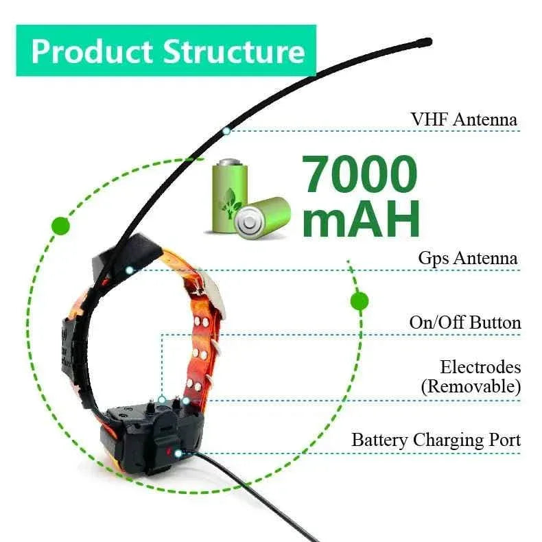 Wireless Dog Fence GPS - Happy Tails - paws & love