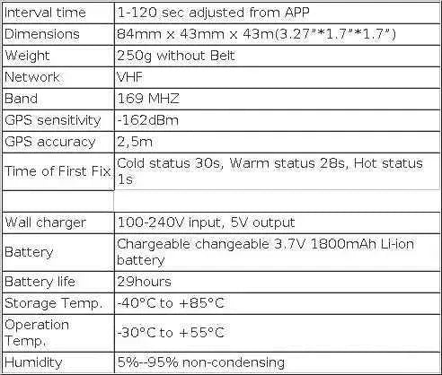 GPS Dog Collar - Happy Tails - paws & love