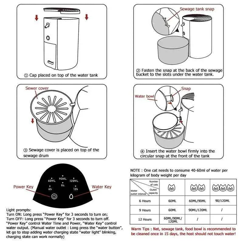 Smart Pet Water Dispenser - Happy Tails - paws & love